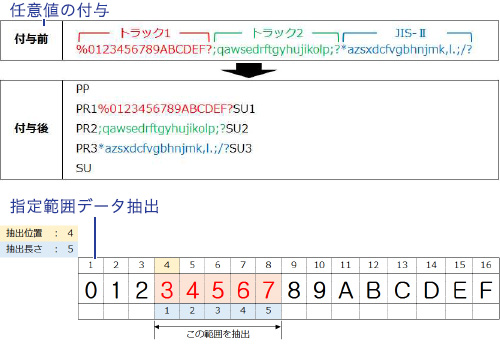 任意値の付与