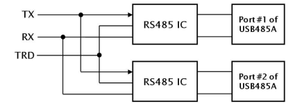 USB-RS485回路