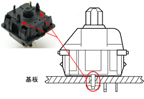 MXスイッチ 固定ピン有（基板固定ピン付タイプ）