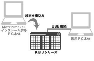 汎用PCに接続使用