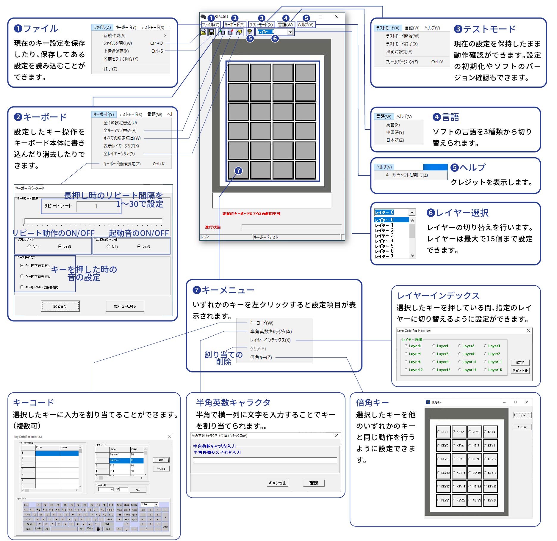 Keyassignerの全体概要図