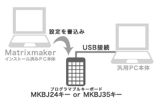 汎用PCに接続使用