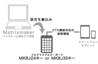スマートフォン・タブレットに接続使用