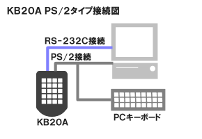 PS/2接続図