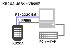 USB接続図