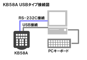 USB接続図