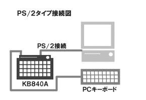 PS/2接続図