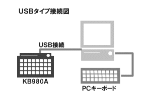 USB接続図