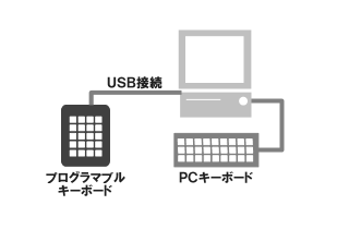 USB接続図