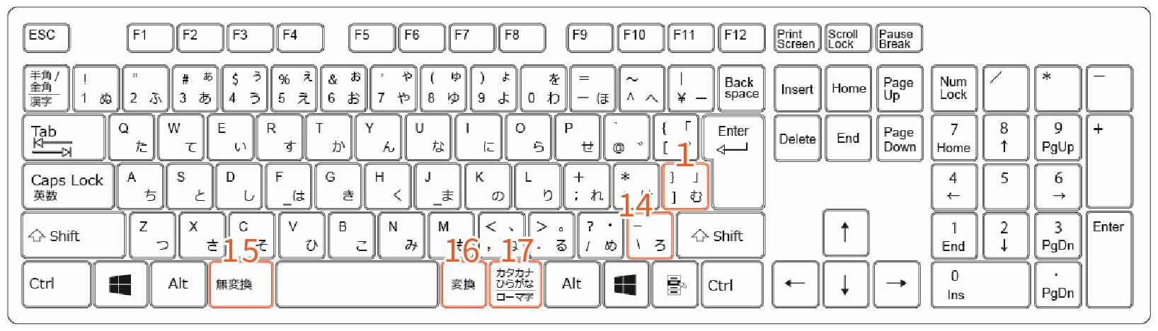 日本語キーボード