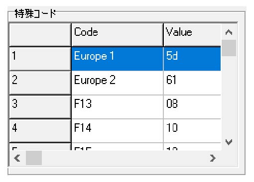②特殊コード