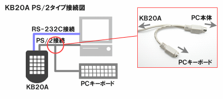 PS/2分岐ケーブル